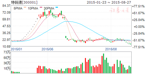充電新國標(biāo)年底將落地，長春通訊設(shè)備行業(yè)迎轉(zhuǎn)型機(jī)遇